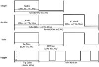 PUG-DSG3000 Опция импульсного генератора Rigol